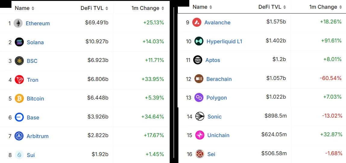 Solana price drops as memecoins fade and SOL unlock concerns emerge
