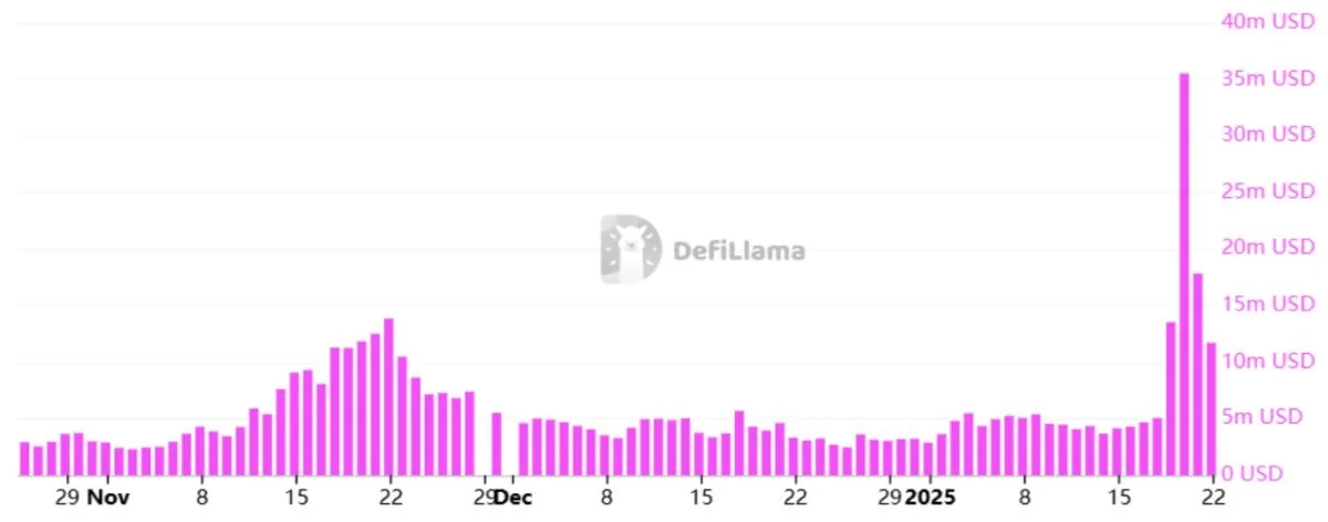 Solana price rallies to $272, but what will it take for SOL to hit new highs?