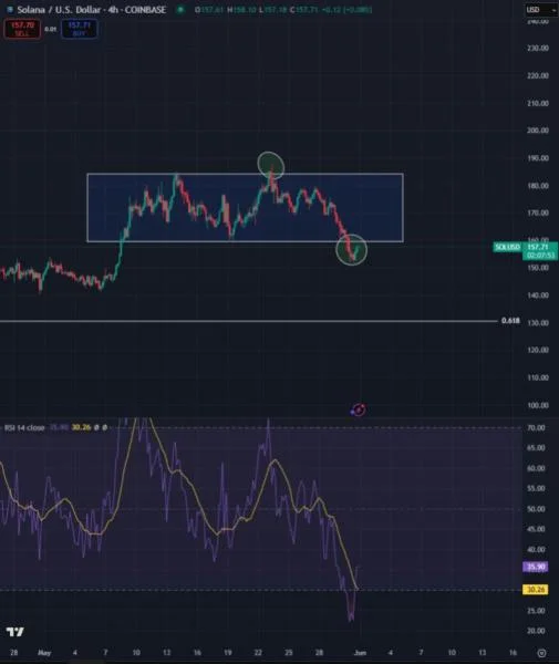 Solana Reclaims Key Support After Sweeping Lows – Early Signs Of Reversal?