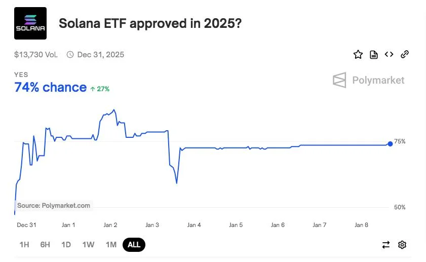 Solana scende sotto il livello psicologico dei 200 dollari: opportunità di acquisto?