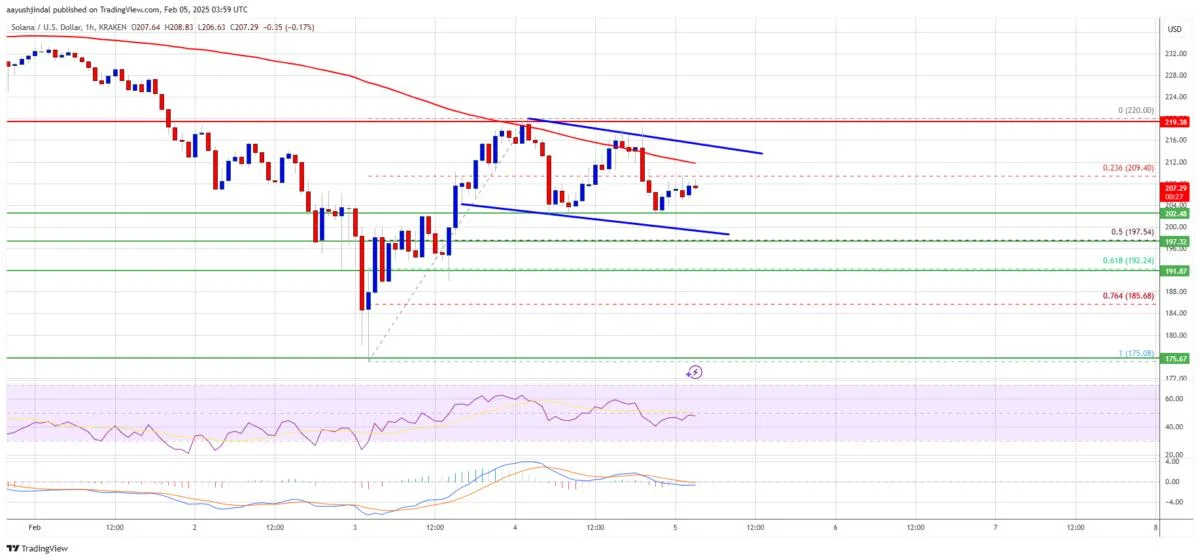 Solana (SOL) at a Crossroads: Can It Break Through and Turn Bullish?