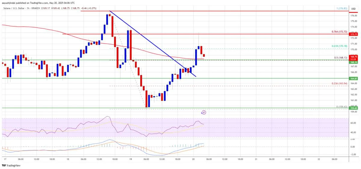 Solana (SOL) Holds Ground in Tight Range — Traders Watch for Directional Cue