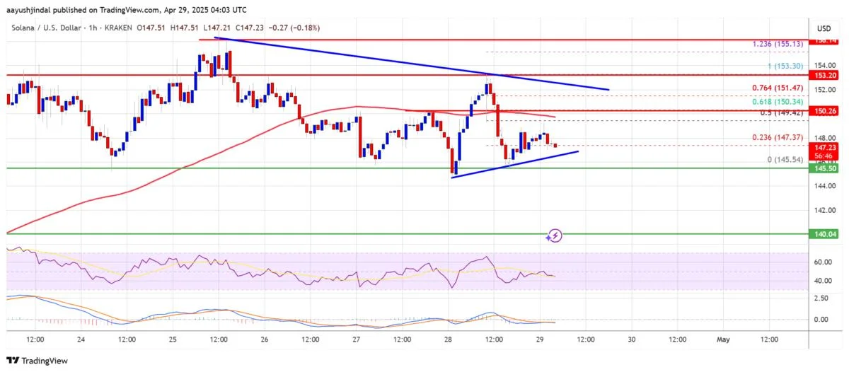 Solana (SOL) Sideways But Bullish — Surge May Be Imminent