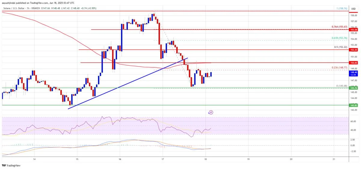 Solana (SOL) Tests Support After Dip — Bounce or Breakdown Ahead?