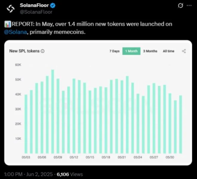 Solana Turns to Wall Street Investors, Pushing Meme Coins like Snorter to New Highs