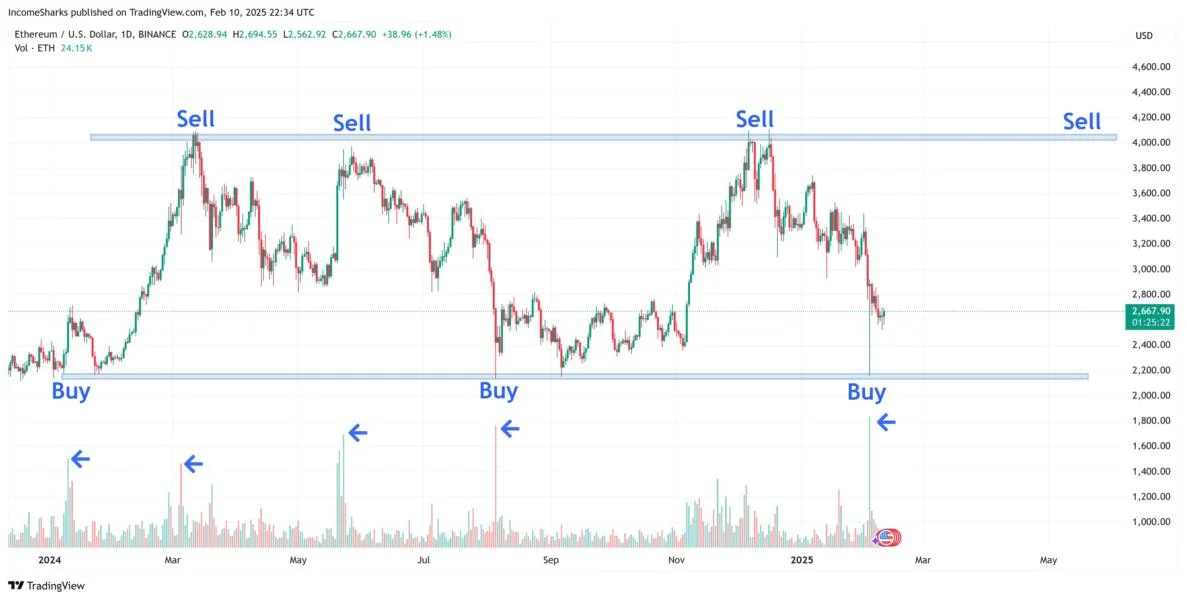  Solana vs Ethereum, a tale of two blockchains — Which will be the victor? 