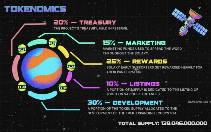 Solaxy Presale Burns Red Hot as Whales Snatch $495K in Two Days: Best Presale Ends Tomorrow