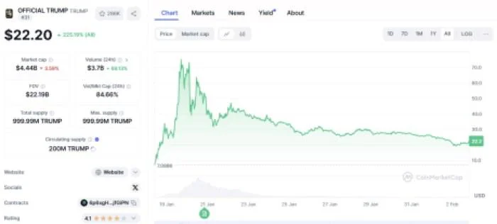 Solaxy Presale Explodes to $17M as Solana Beats Ethereum in Monthly Revenue