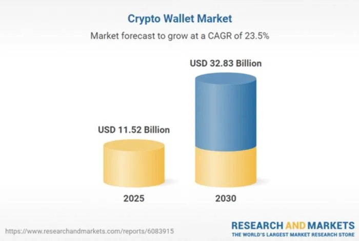 South Korea Crypto Adoption Will Fuel Crypto Wallets: Will Best Wallet be Next to 10x?