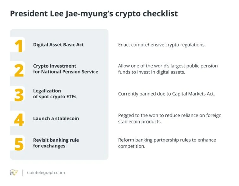 South Korea moves to legalize stablecoins with new crypto bill