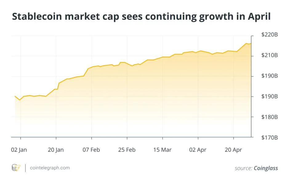 Stablecoin fever: 5 major stablecoins are growing crypto adoption