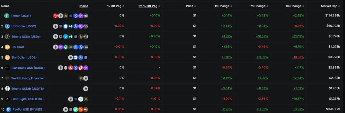 Stablecoin giant Circle again boosts IPO to $1.05 billion