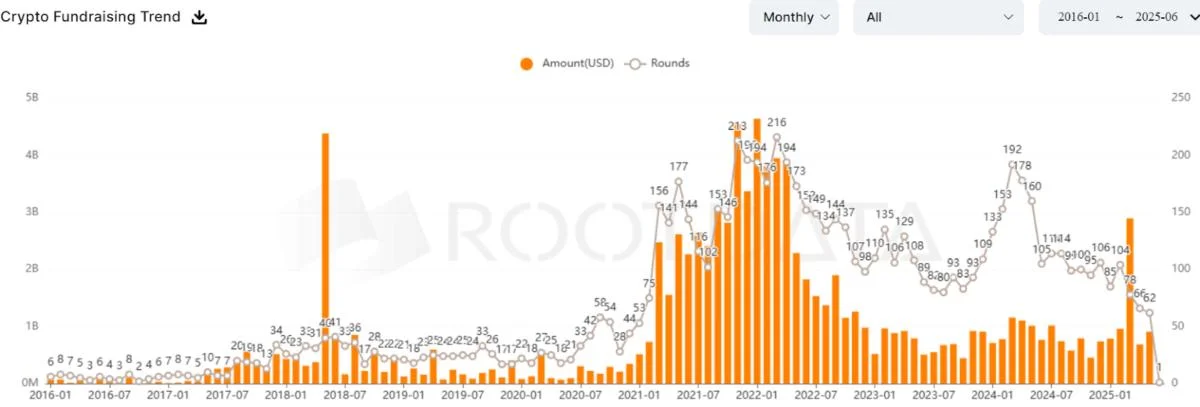Stablecoin legislation to drive Bitcoin market cycle in 2025: Finance Redefined