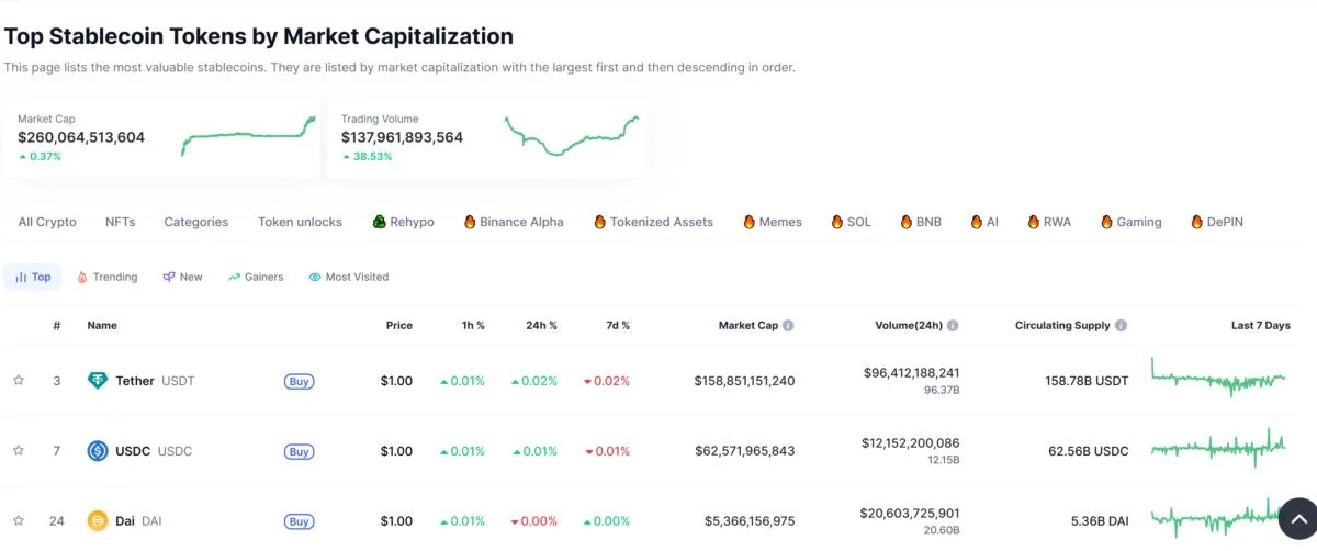 Stablecoin startup Agora secures $50M investment led by Paradigm