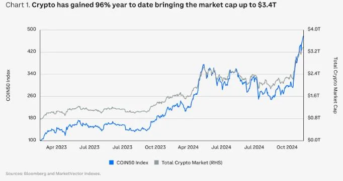 Stablecoins Could Reach $3 Trillion Market Cap by 2029 amid Institutional ETF Adoption