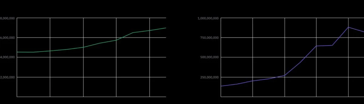 Stellar Lumen (XLM) Price Prediction 2025