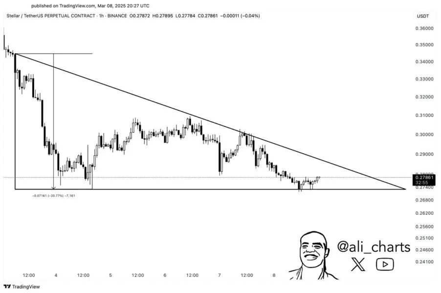 Stellar Price Could Target $0.33 In Next Move — Time To Buy?