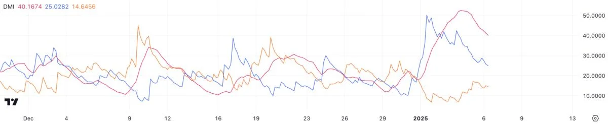 Stellar (XLM) Price Surges 34% in a Week, but Bullish Momentum May Fade Soon