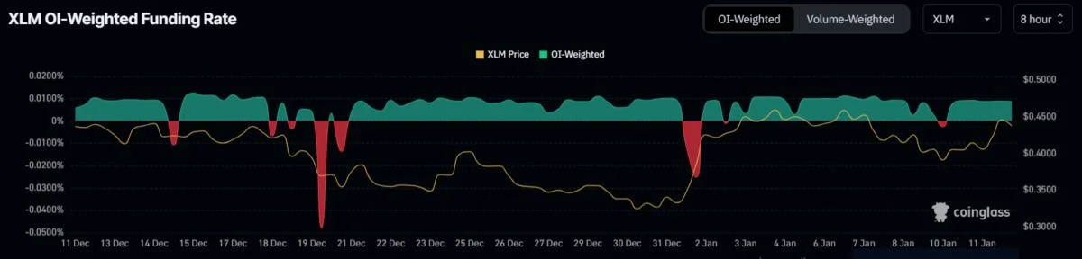 Stellar’s (XLM) 30% Surge Is the Result of These Traders’ Perseverance