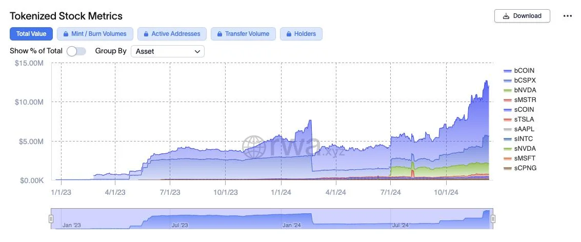 Step Finance aims to bring tokenized stocks, like Nvidia and Tesla, to Solana with latest acquisition