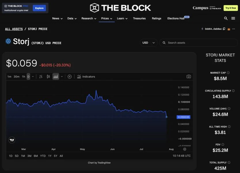STORJ token falls 20% as decentralized storage firm files for Chapter 11 bankruptcy amid crypto shutdown wave