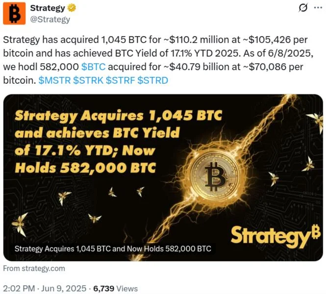 Strategy adds 1,045 Bitcoin for $110M in latest purchase