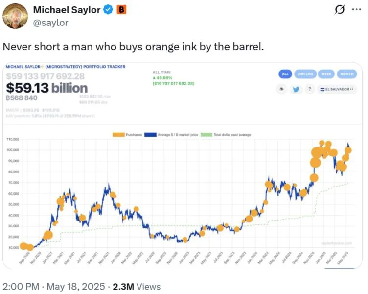 Strategy adds 7,390 BTC for $765M, gets hit with class-action lawsuit