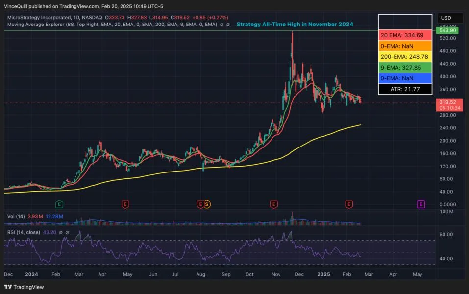 Strategy announces $2B in convertible notes to buy more Bitcoin