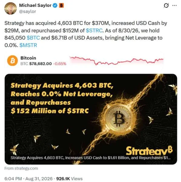 Strategy Buys 4,603 Bitcoin After Michael Saylor Says “We’re Back”