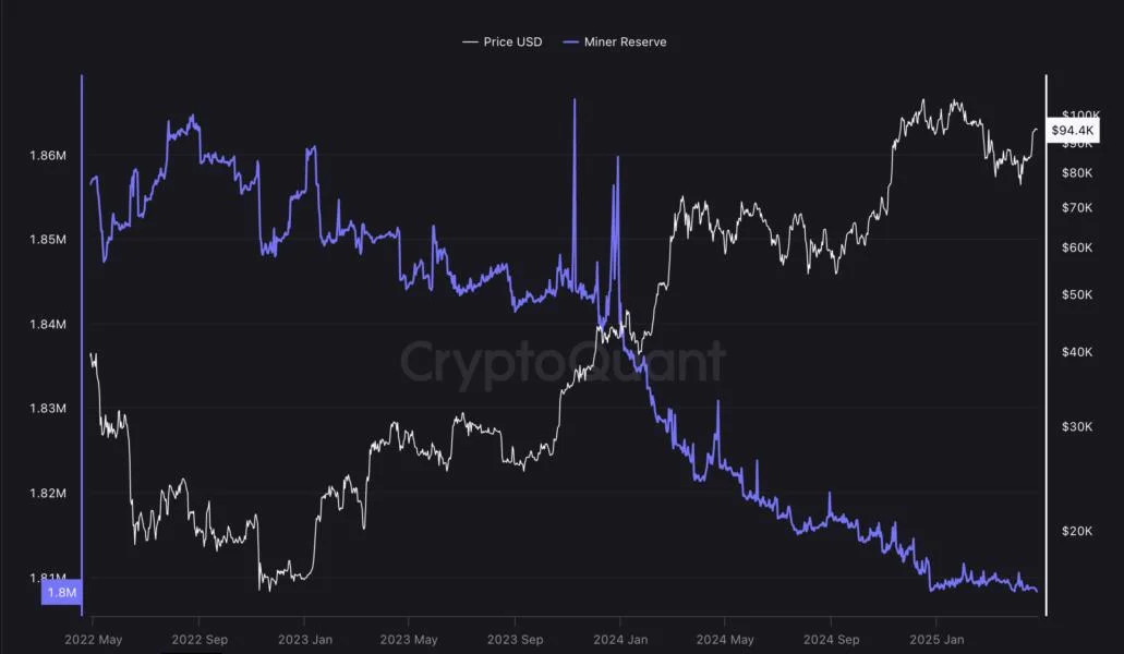 'Strategy is synthetically halving Bitcoin' — Author and analyst