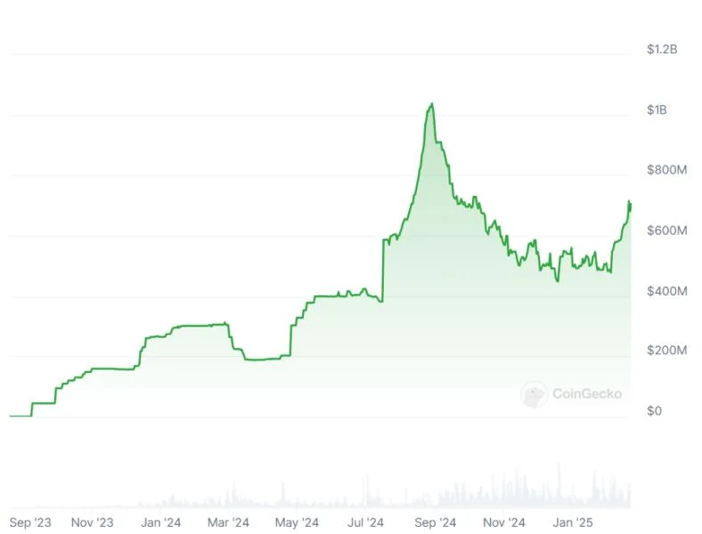 Stripe, PayPal are ‘primary catalysts’ for stablecoin growth — Polygon Labs