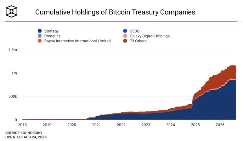 Strive acquires 1,110 bitcoin for $81.5 million as total holdings reach 21,356 BTC