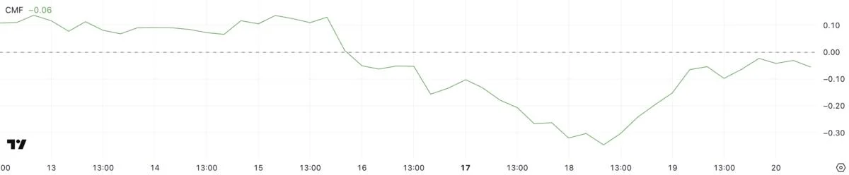 SUI Price Eyes Bullish Breakout as Potential Golden Cross Emerges