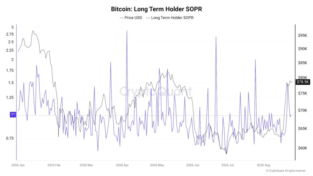 Supply absorption ‘key question’ as Bitcoin fails to reclaim $80K: Analysis