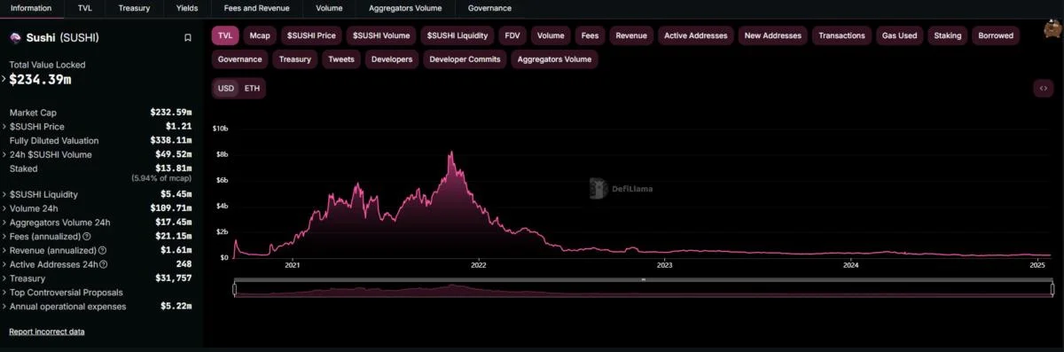 Sushi acquires Shipyard to address DEX performance issues