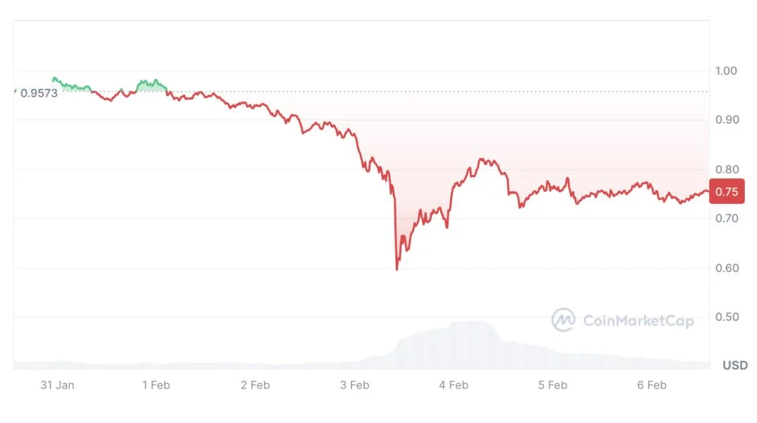 Swedish digital asset manager launches Avalanche, Cardano ETP on Nasdaq Helsinki