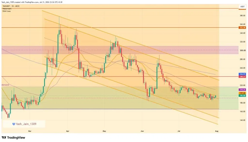 TAO Price Holds Key Demand Zone as Bittensor Gears Up for September Exploit Summit