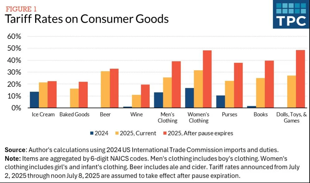 Tariffs Vs. Bitcoin: How Crypto is Reacting to Trump’s Trade War Economy