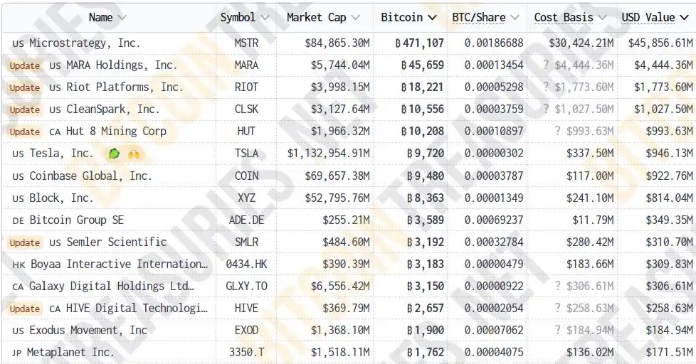  Tesla Q4 Bitcoin profit highlights BTC collateral opportunity — Crypto execs 