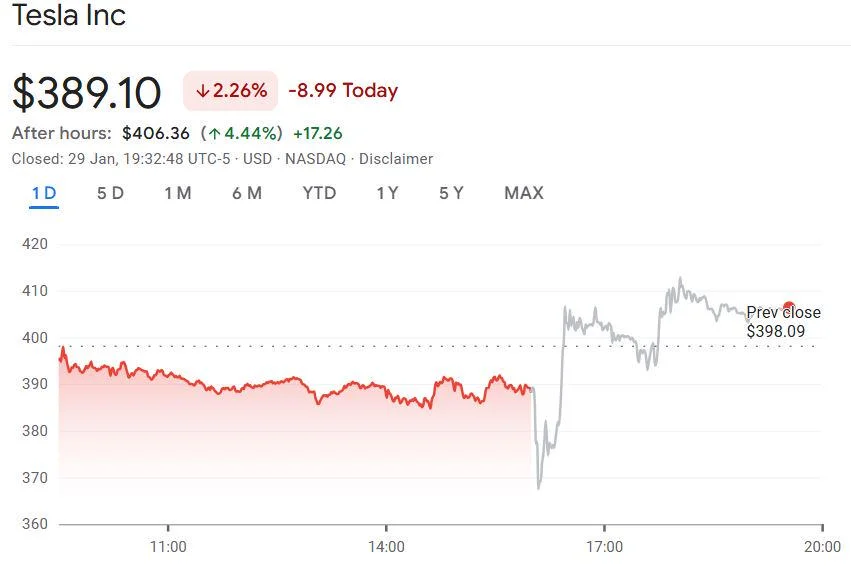 Tesla reports $600M Bitcoin gain in Q4 using new accounting rule