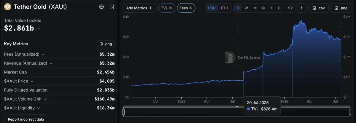 Tether Gold recognized as Accepted Spot Commodity in Abu Dhabi financial center