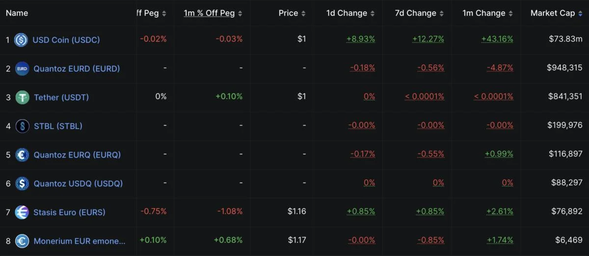 Tether to discontinue USDT on five blockchains to 'refocus resources'