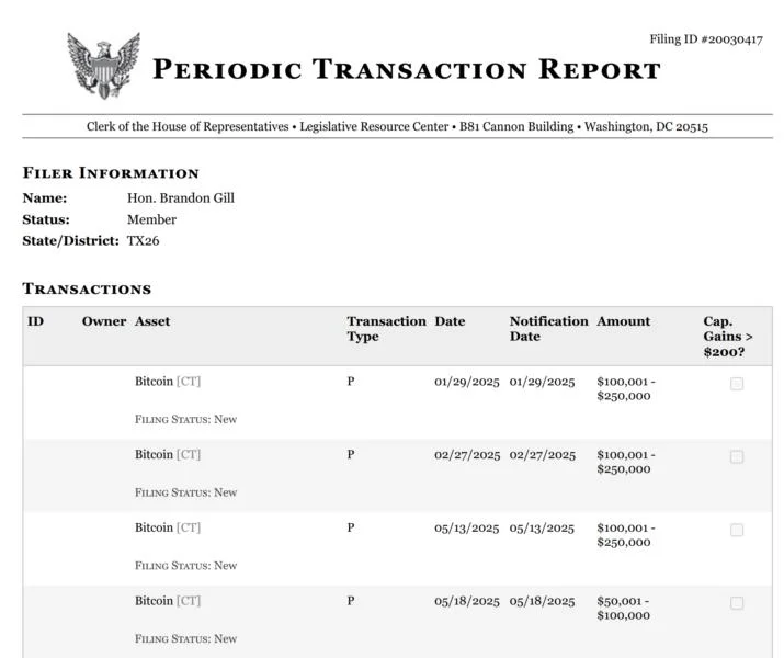 Texas Representative Gill under fire over late $500K Bitcoin disclosures