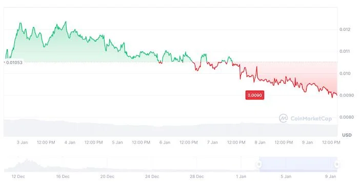 The 5 Best Cryptos To Buy as DOJ Prepares to Sell $6.5B In Silk Road Bitcoin