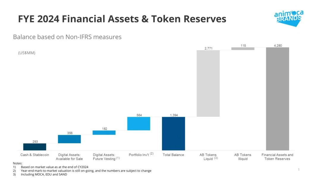 The crypto trends Animoca Brands is eyeing this year — Token2049