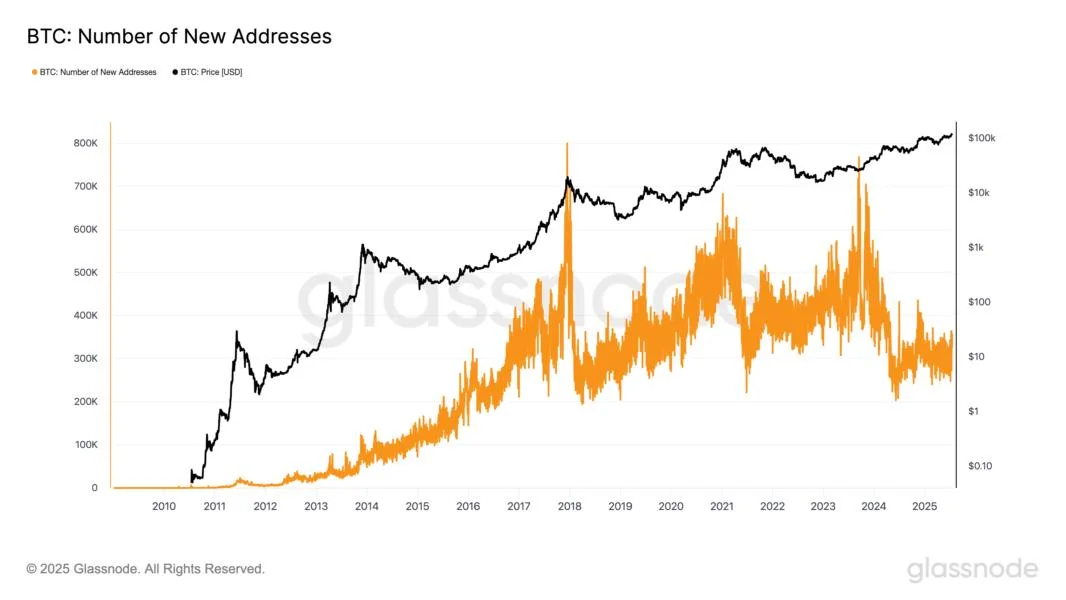 The rise of ETFs challenges Bitcoin’s self-custody roots