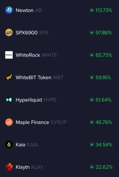 These Altcoins Are Bucking The Trend—But Can They Keep It Up?