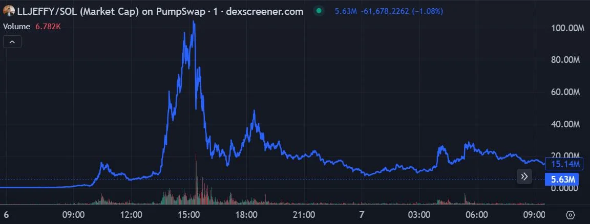 These five crypto figures vanished, died or fooled us all