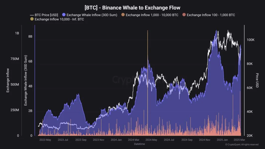 This Bitcoin Signal Aligns With Price Tops, CryptoQuant Analyst Reveals