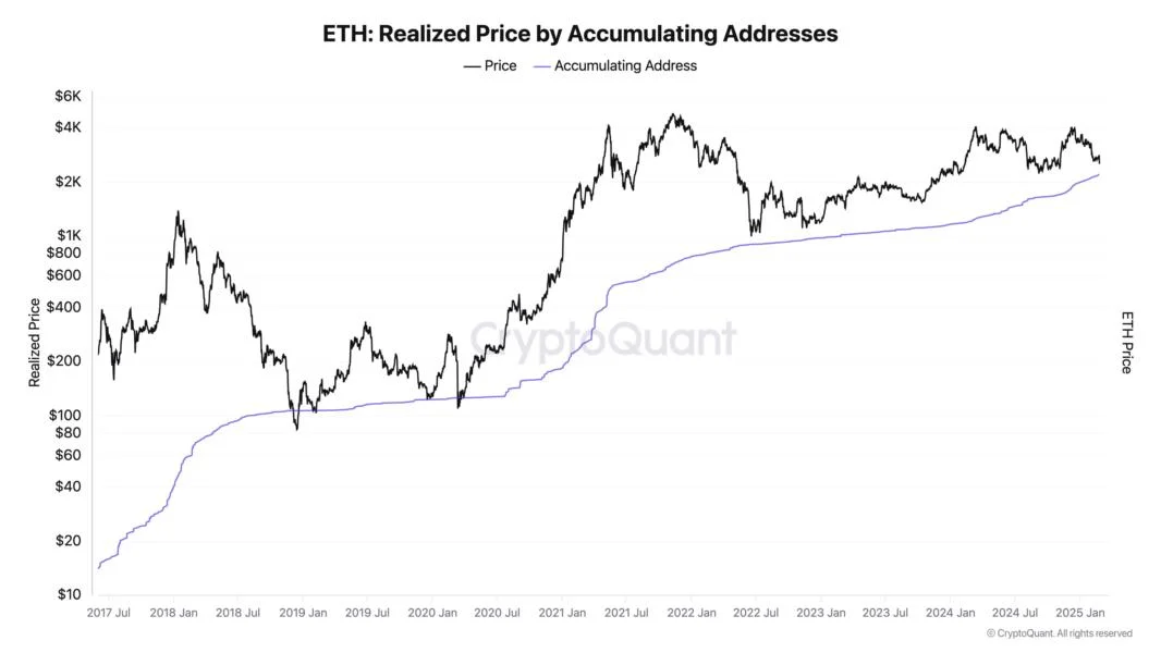 Time To Turn Bullish On Ethereum? CryptoQuant CEO Spots Key Signals